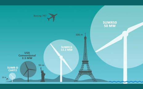 Supersize wind turbine could weather storms by bending like palm tree